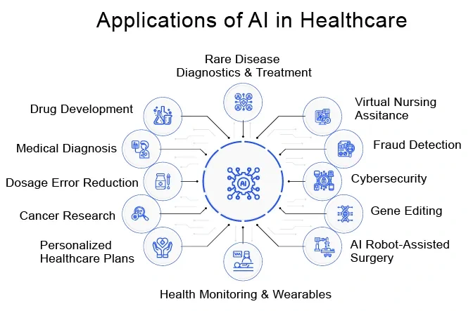 AI algorithm processing medical data, symbolizing the future of personalized patient care in healthcare.