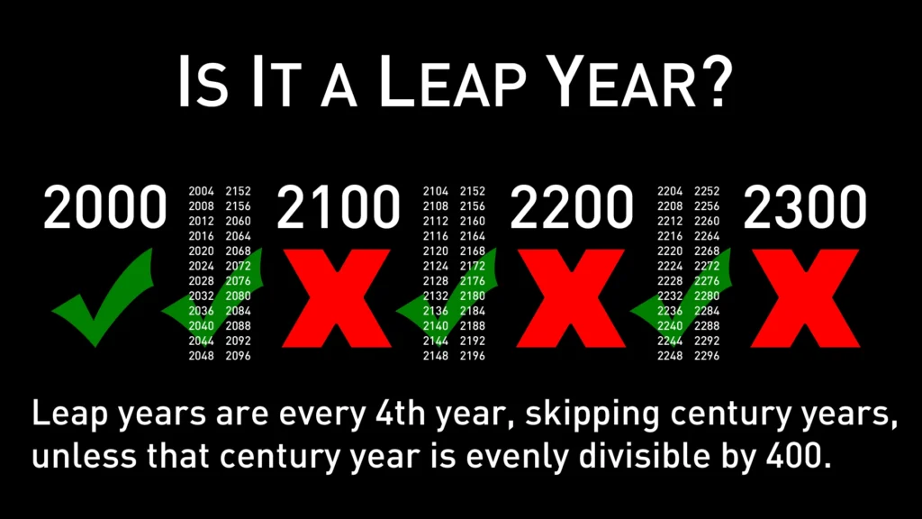 An image of a timeline with significant historical events that occurred in leap years.