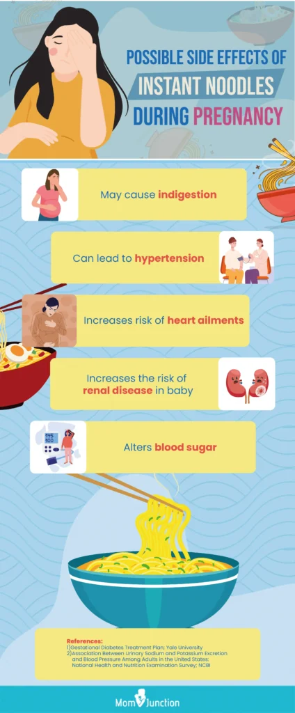 Chart comparing instant noodles to healthier alternatives, emphasizing differences in fiber, protein, and vitamin content.