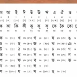 Ancient Bengali script showing the evolution of the language