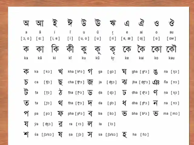 Ancient Bengali script showing the evolution of the language